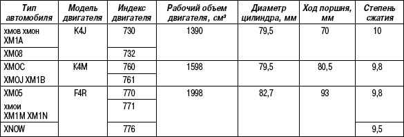 1.7.2 Таблица 1.1 Технические характеристики двигателей (все модели)