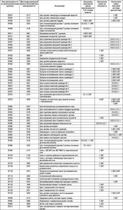 2.11.2 Система впрыска бензиновых двигателей