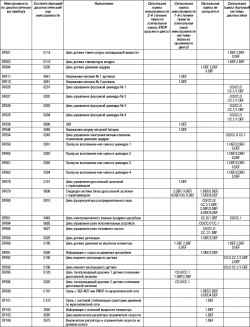 2.11.3 Система впрыска бензиновых двигателей