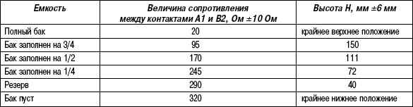 2.12.11 Таблица 2.10 Проверка датчика уровня топлива