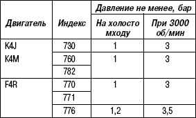 2.12.4 Таблица 2.3 Значения показаний измерения давления масла