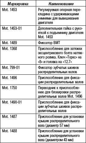 2.12.7 Таблица 2.6 Необходимые приспособления и специнструмент