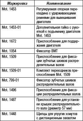 2.12.9 Таблица 2.8 Необходимые приспособления и специнструмент