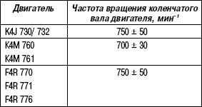 2.4.2.2 ЭБУ с 128 контактами
