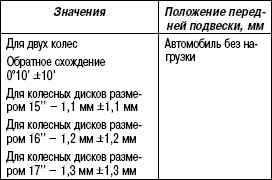 4.2.4 Схождение колес