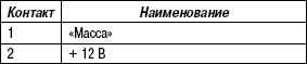 7.6.13 Стеклоомыватель