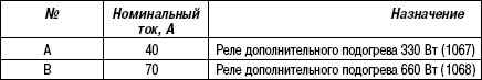7.7.4 Одиночное реле (1524)