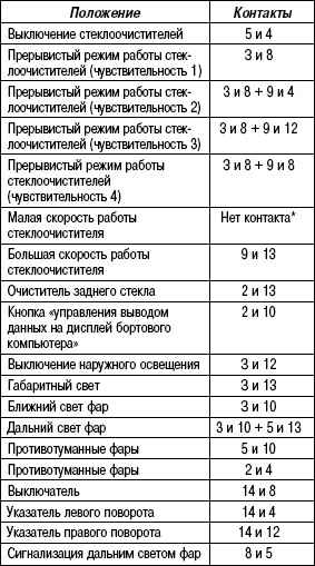 7.8.8 Таблица 7.8 Режим проверки диодов