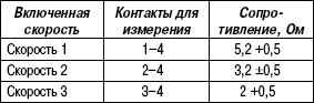 8.10.7 Таблица 8.6 Назначение контактов ЭБУ системы отопления