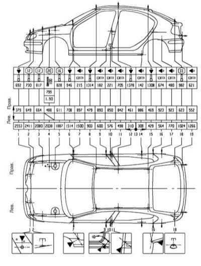  Контрольные кузовные размеры Renault Megane