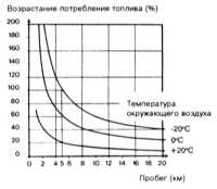 2.36 Приемы экономичного вождения