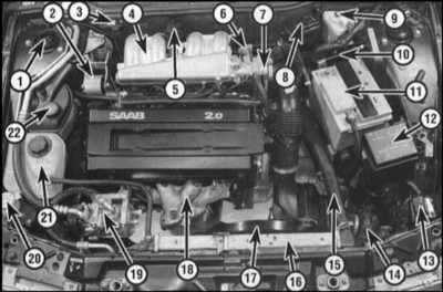 3.3 График технического обслуживания автомобиля Saab 9000