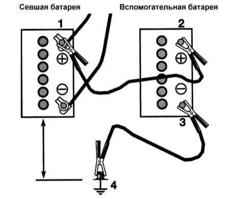 1.7 Запуск двигателя от вспомогательного источника питания