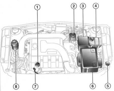  Настройки и текущее обслуживание автомобиля Saab 95