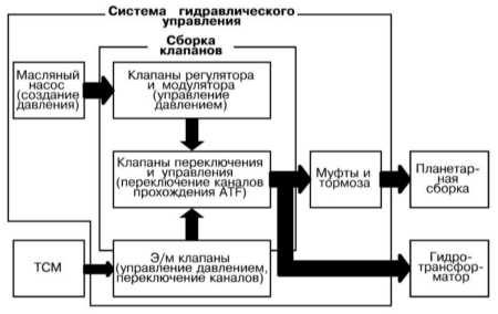  Общая информация Saab 95