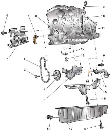  Система смазки Skoda Fabia