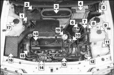 3.3.1 Текущее обслуживание автомобиля - дизельные модели