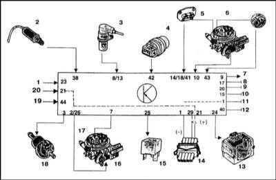 6.2.5 Снятие и установка компонентов системы Bosch Mono-Motronic