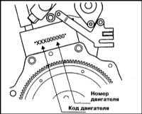  Идентификационные номера автомобиля Skoda Felicia