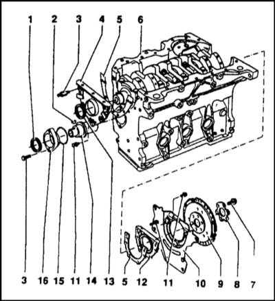  Описание основных узлов и механизмов Skoda Felicia