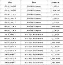 10.2 Шины