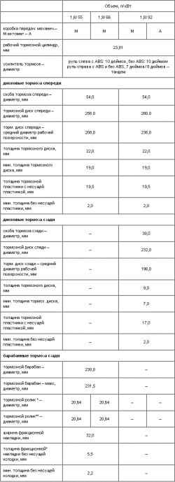11.0 Тормоза