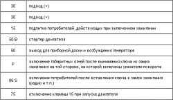 2.51.4 Замок зажигания