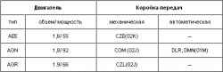 5.0 Коробки передач