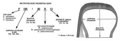 12.28 Колеса и шины - общая информация