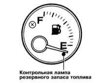  Контрольно-измерительные приборы и органы управления Subaru Forester