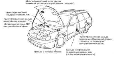 1.2 Идентификационные номера и информационные ярлыки