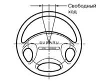 3.12 Проверка состояния компонентов рулевого привода