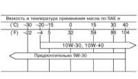 3.2 Спецификации