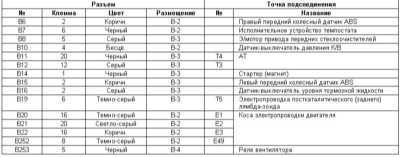  Детали прокладки бортовой электропроводки Subaru Legacy Outback