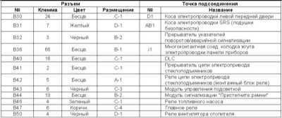  Детали прокладки бортовой электропроводки Subaru Legacy Outback