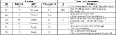  Детали прокладки бортовой электропроводки Subaru Legacy Outback