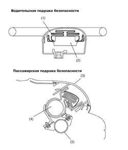  Система дополнительной безопасности (SRS) - устройство и принцип функционирования Subaru Legacy Outback