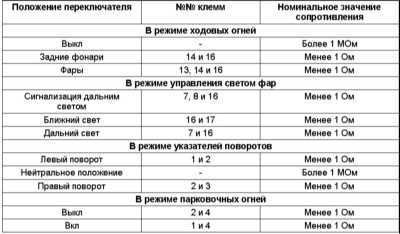  Снятие, проверка состояния и установка комбинированных подрулевых переключателей Subaru Legacy Outback