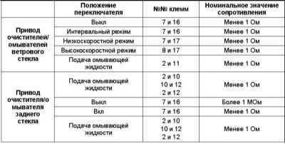  Снятие, проверка состояния и установка комбинированных подрулевых переключателей Subaru Legacy Outback