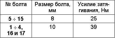  Снятие, установка и проверка состояния картера трансмиссионной сборки Subaru Legacy Outback