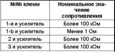  Снятие, установка и проверка состояния антенного усилителя радиоприемника Subaru Legacy Outback