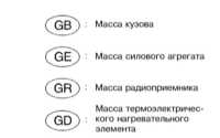  Схемы электрических соединений Subaru Legacy Outback
