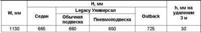  Снятие и установка осветительных приборов, замена ламп Subaru Legacy Outback