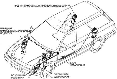 11.5 Воздушная самовыравнивающаяся подвеска