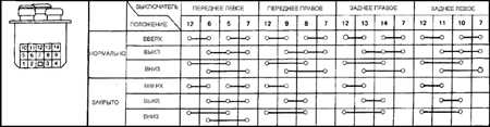 14.1.23 Стеклоподъемники с электроприводом