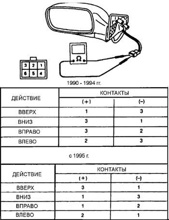 14.1.24 Зеркала заднего вида с электроприводом