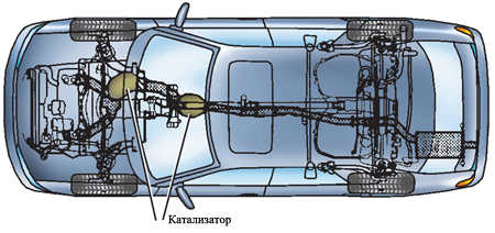 1.4 Каталитический нейтрализатор