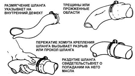 2.15 Проверка системы охлаждения