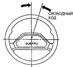 2.19 Проверка подвески и рулевого управления