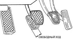 2.30 Проверка свободного хода педали сцепления